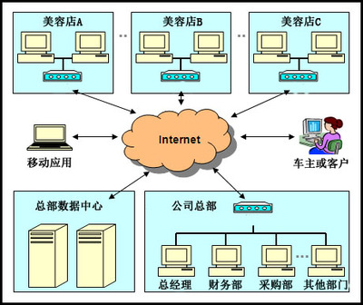 汽车美容管理软件 数字化转型下的网络软件新篇章